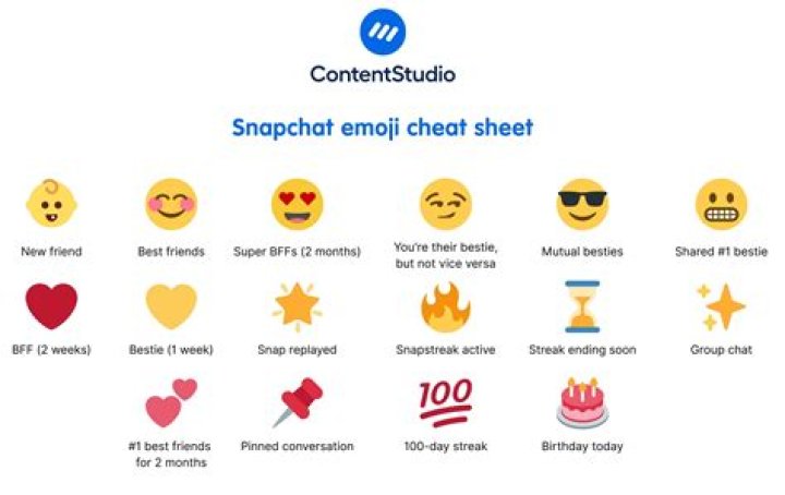 Are Snapchat Emojis mutual?