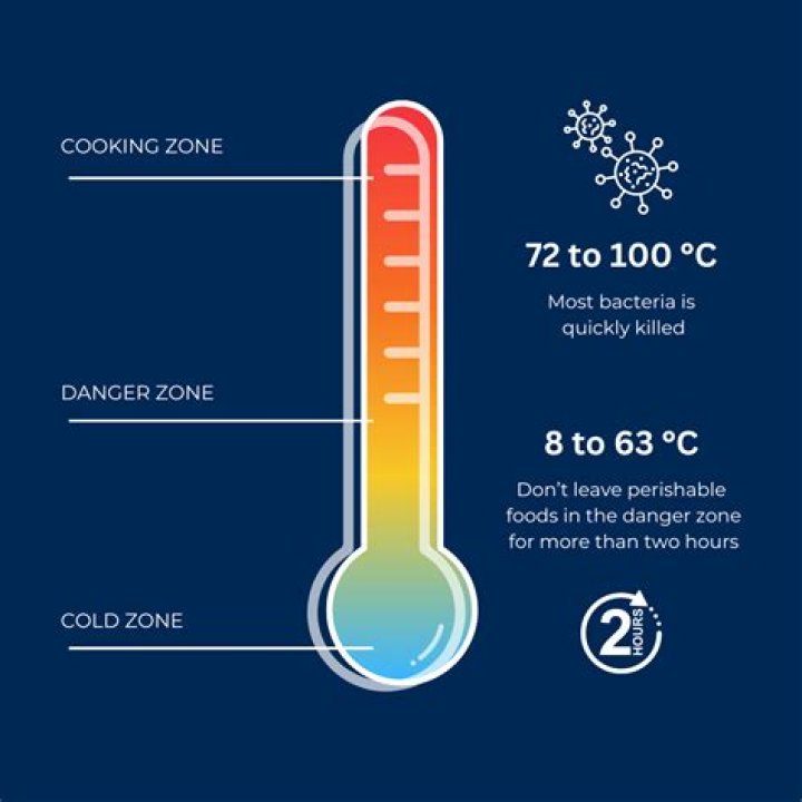 At what temperature is it unsafe to go outside?