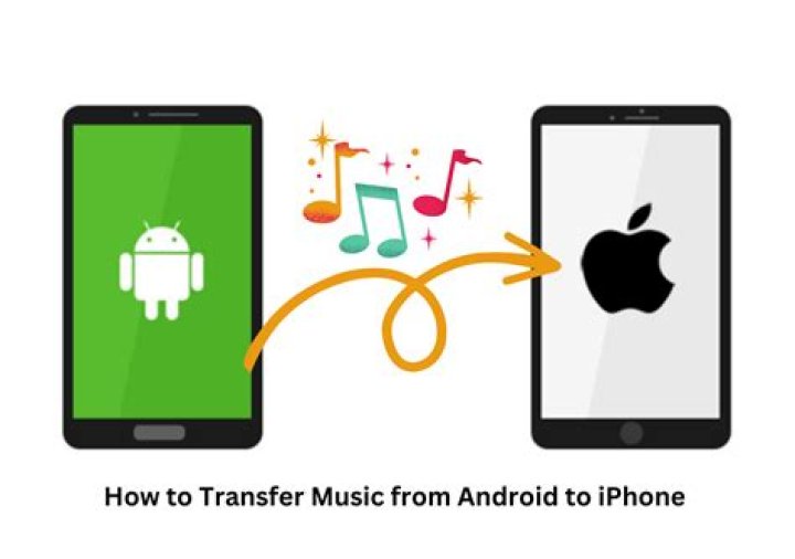 Can I transfer music from Android to Android?