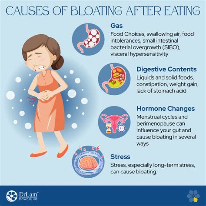 Can Stomach flu cause bloating?