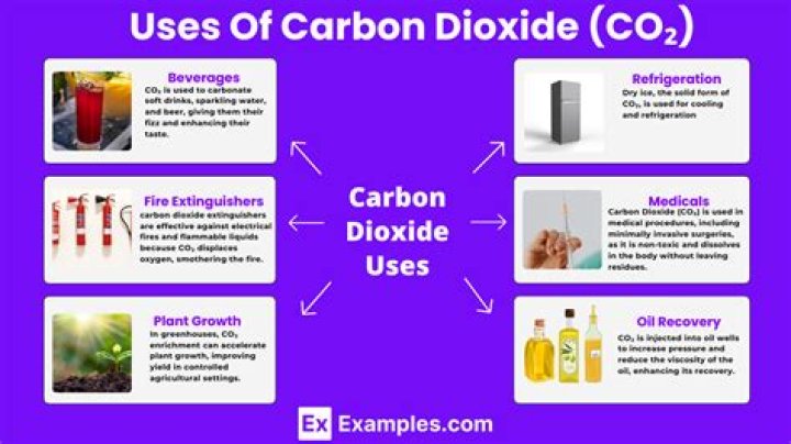Does baking soda give off carbon dioxide?