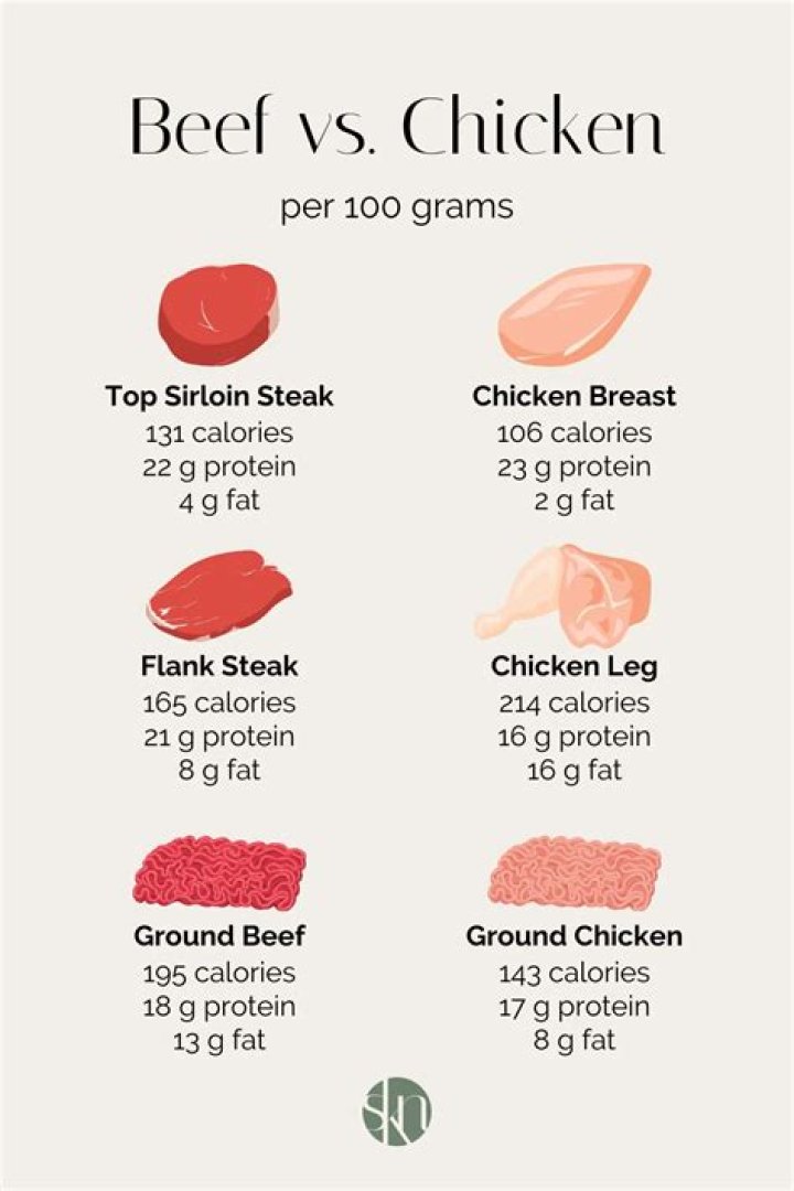 Does beef make you fart?