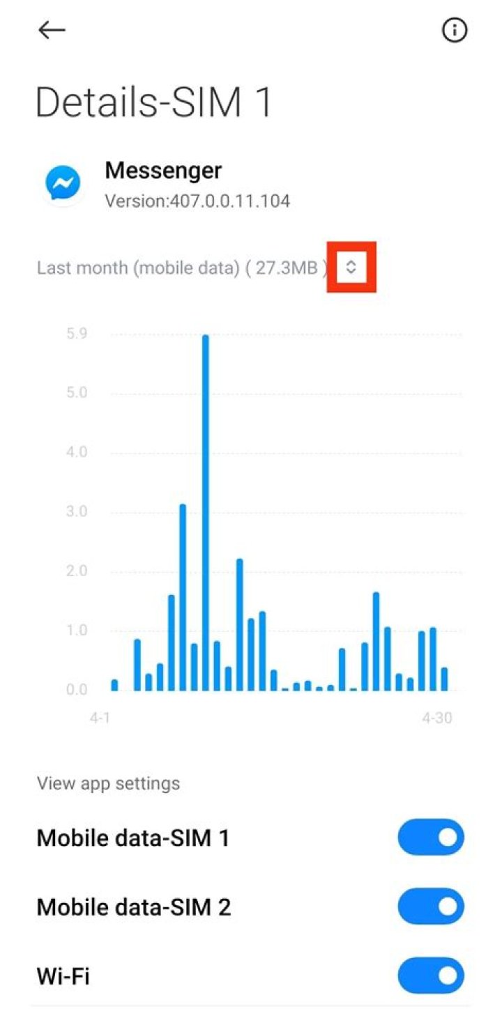 Does Facebook Messenger use data when on WIFI?