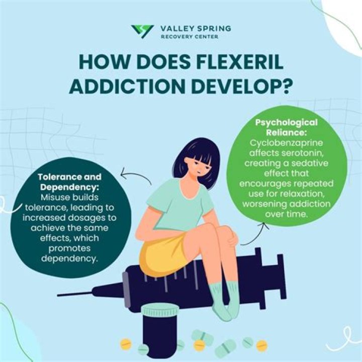 Does Flexeril help with muscle spasms?