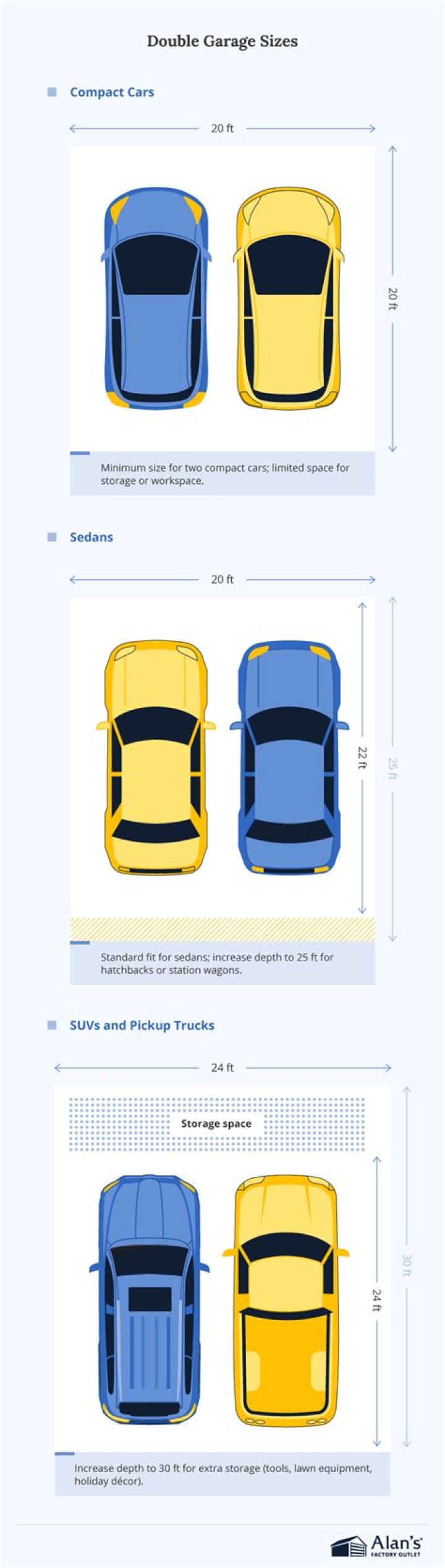 How big is an oversized 2 car garage?