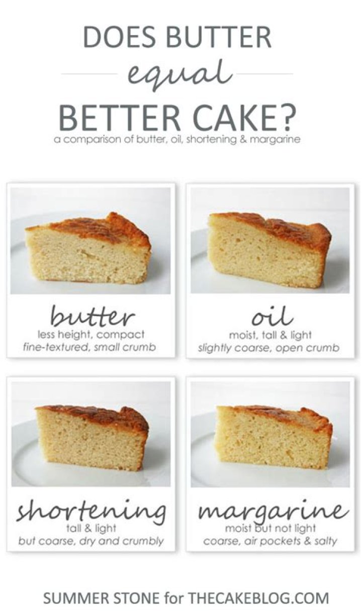 How do I substitute butter for oil in a cake?