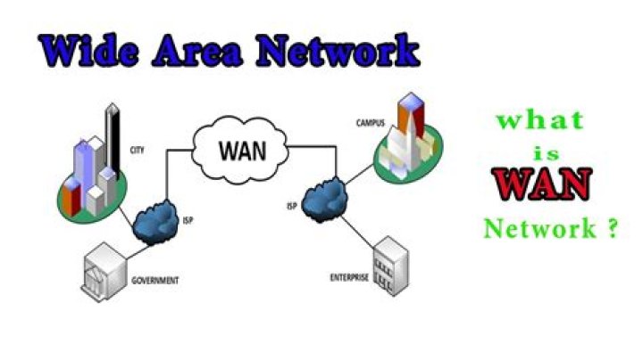 How do wide area networks work?