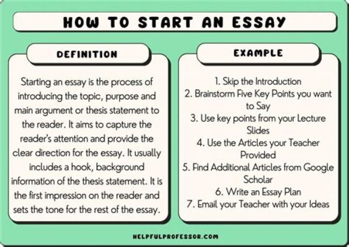 How do you start a Leq essay?