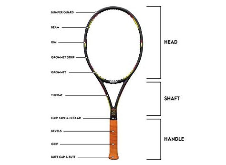 How do you swing a tennis racket?