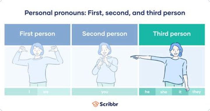 How do you use first second and third person in a sentence?