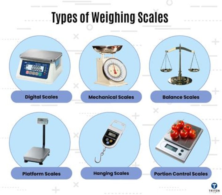 How do you use old scales?