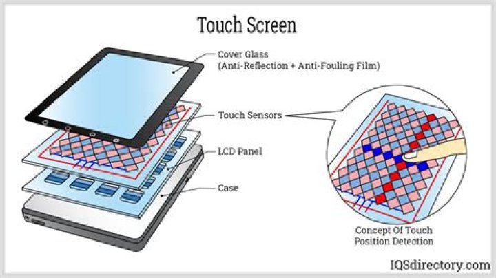 How do you use touch screen on iPad?