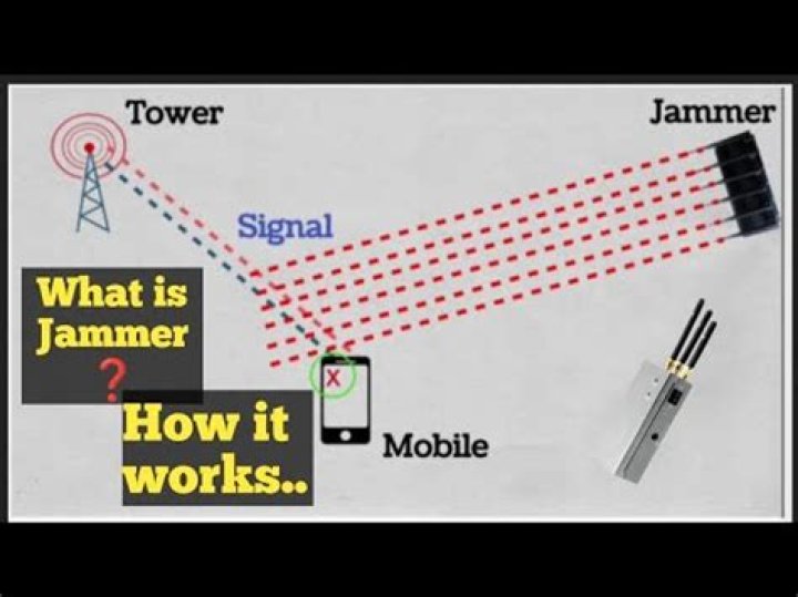How does a cell phone jammer work?