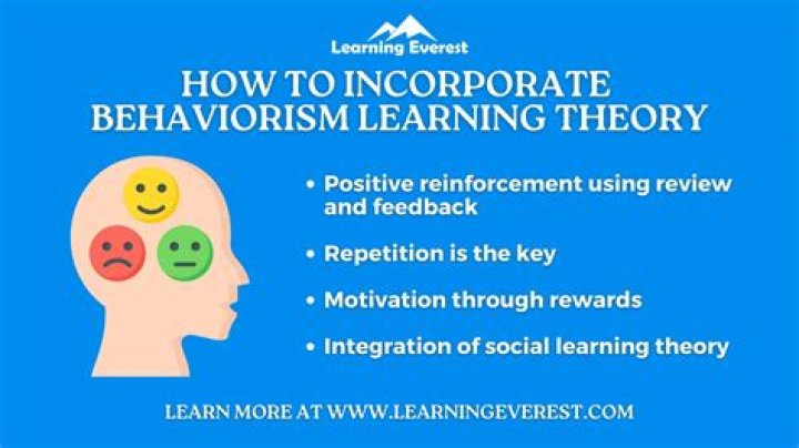How does behaviorism theory view the child?