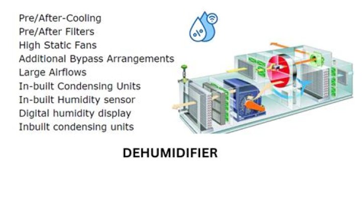 How does Danby dehumidifier work?