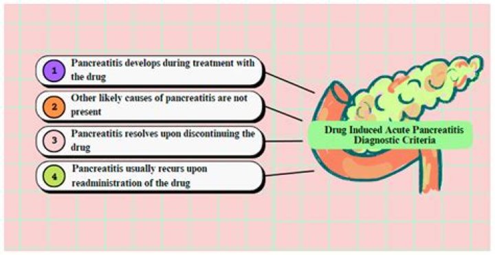 How does pancreatitis cause acute renal failure?