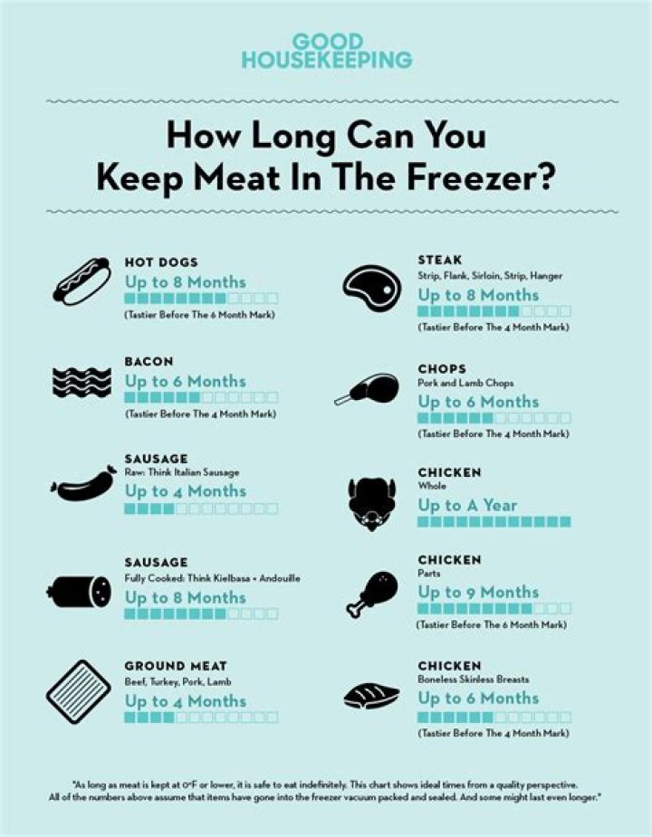 How long can you keep cooked greens in the freezer?