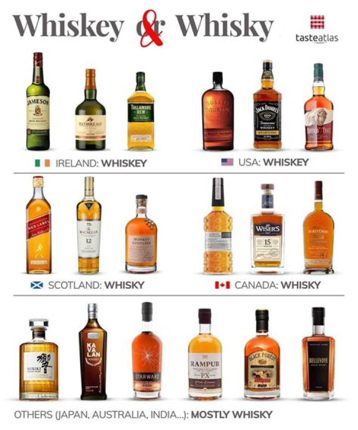 How long is whiskey aged?