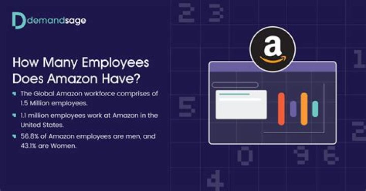 How many employees does LSE have?