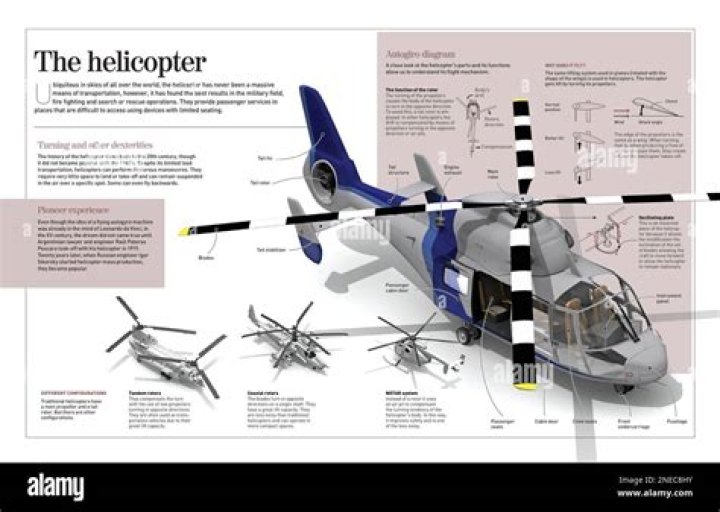 How many types of helicopters are there?