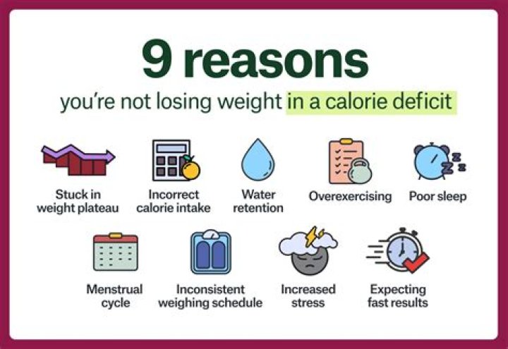 How much of a calorie deficit should I have?