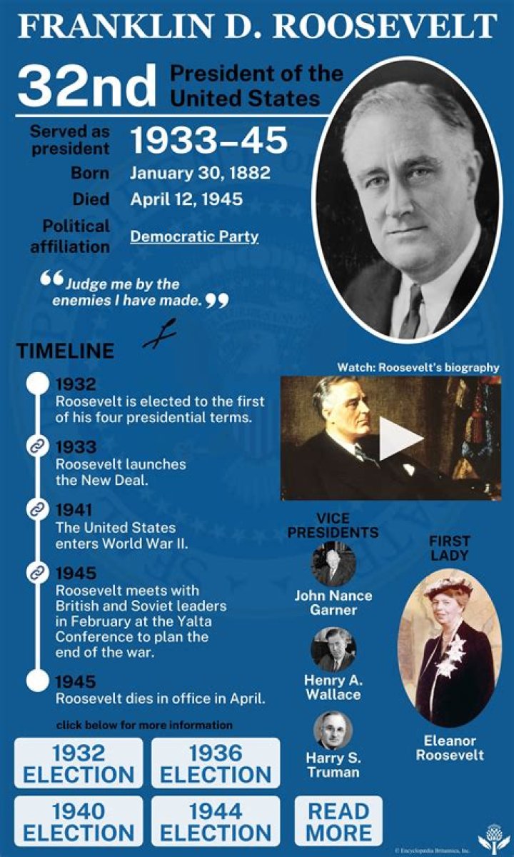 Is Anna Roosevelt still alive?