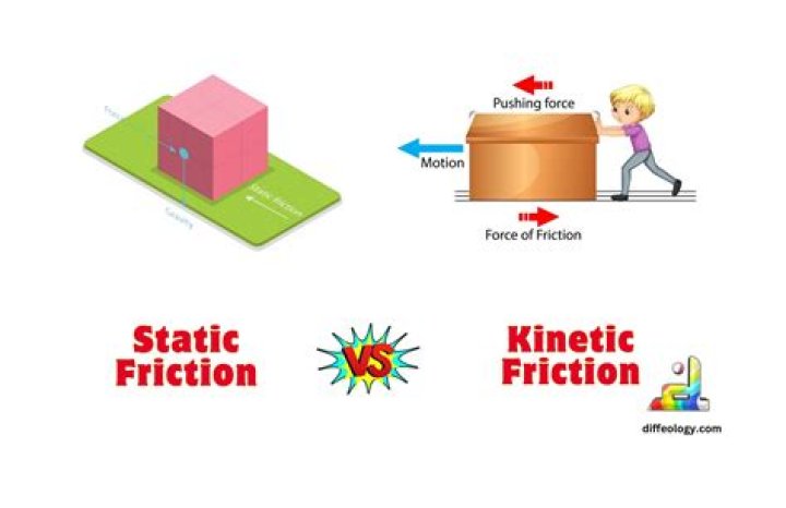 Is friction a constraint force?