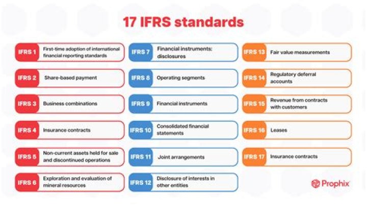 Is merger accounting allowed under IFRS?