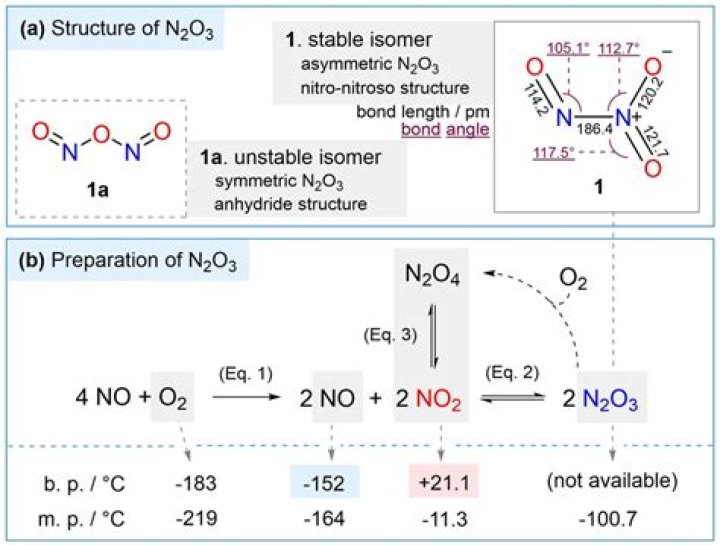 Is n2o3 an acid?