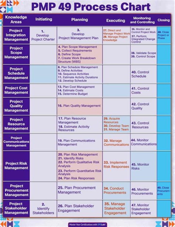 Is PMP useful in Australia?