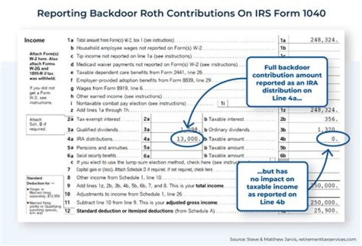 Is Roth contribution better?