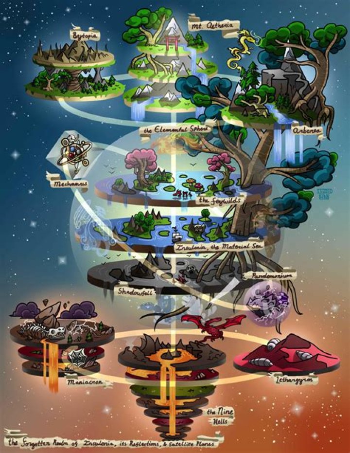 What are cosmological beliefs?