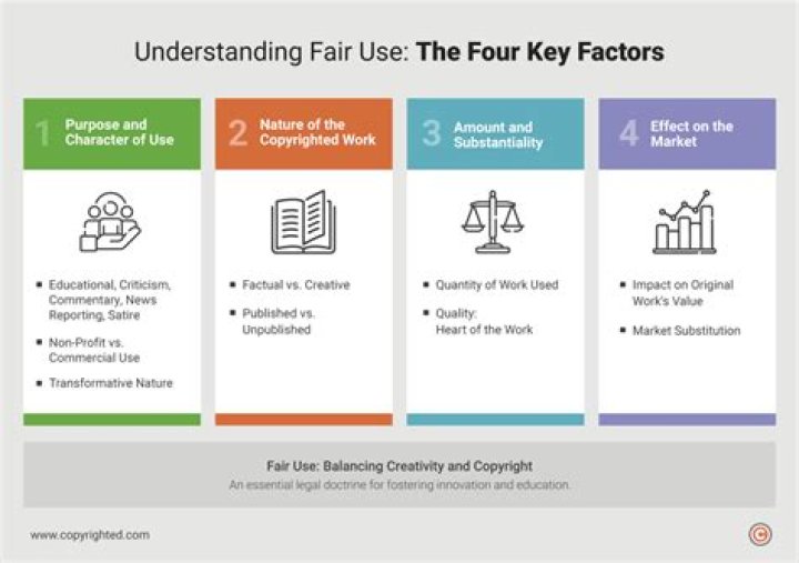 What are four factors that correlate with body satisfaction?
