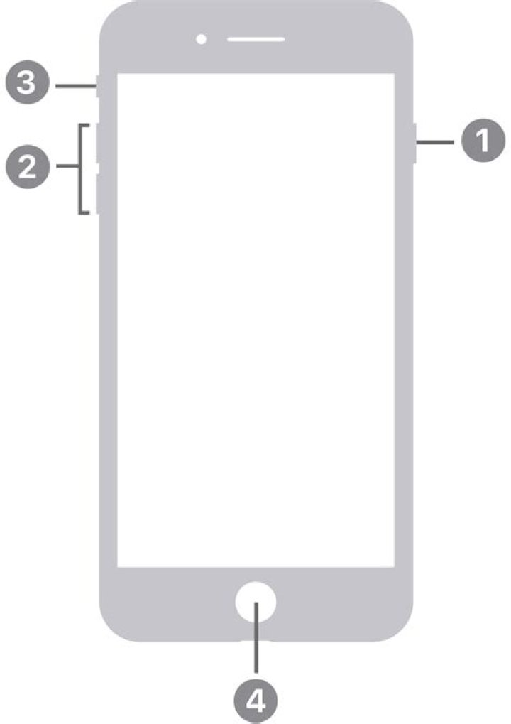 What are gestures iPhone 7?