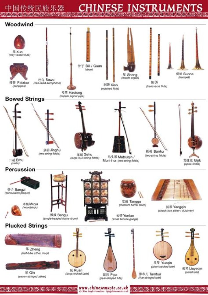 What are some Chinese instruments?
