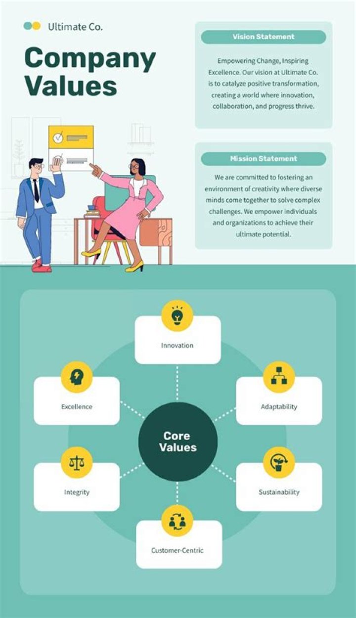 What are the values of a counselor?