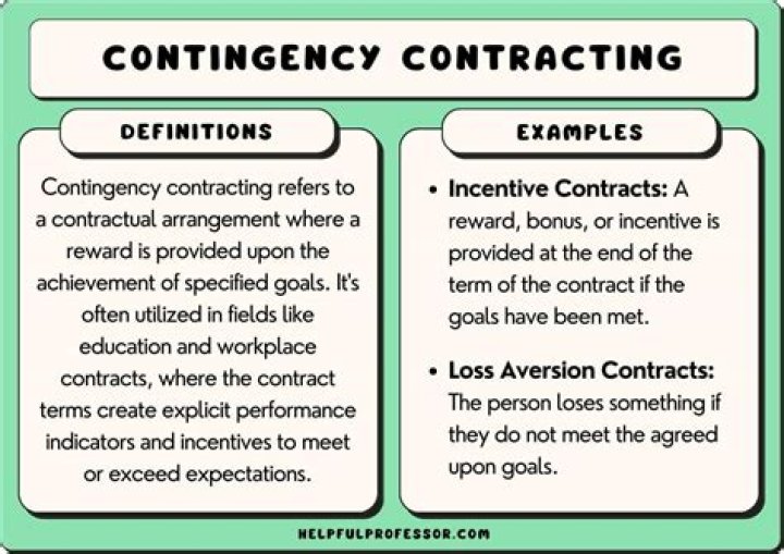 What are typical contingencies? | ContextResponse.com