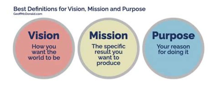 What are your vision and purpose?