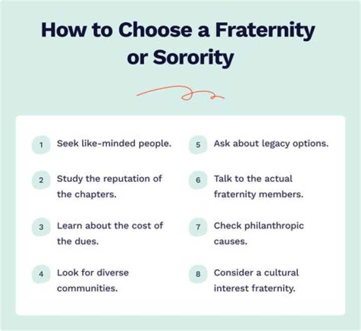 What do business fraternities do?