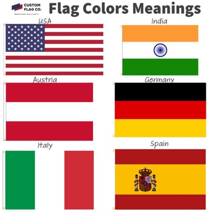 What do the different color American flags mean?