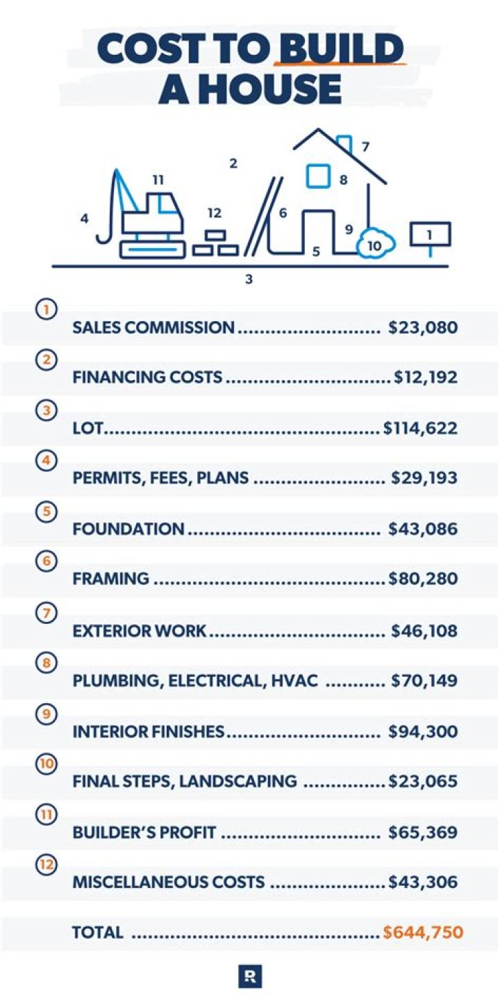 What does it cost to build a Morton building?