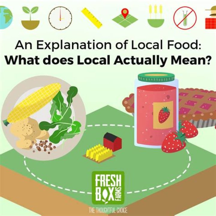 What does local wind mean?