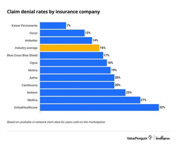 What estimating software do insurance companies use?