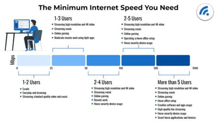 What Internet speed does optimum offer?