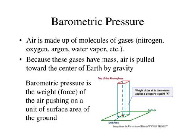 What is a normal barometric pressure?