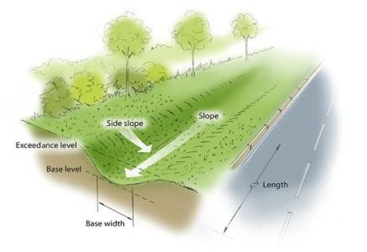 What is a swale area?