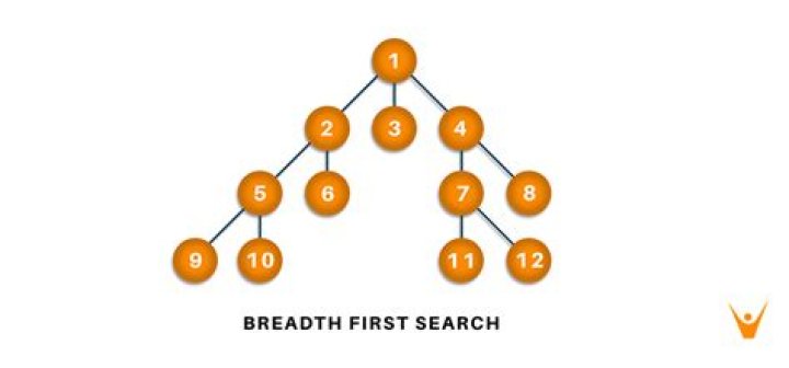 What is breadth first search tree?