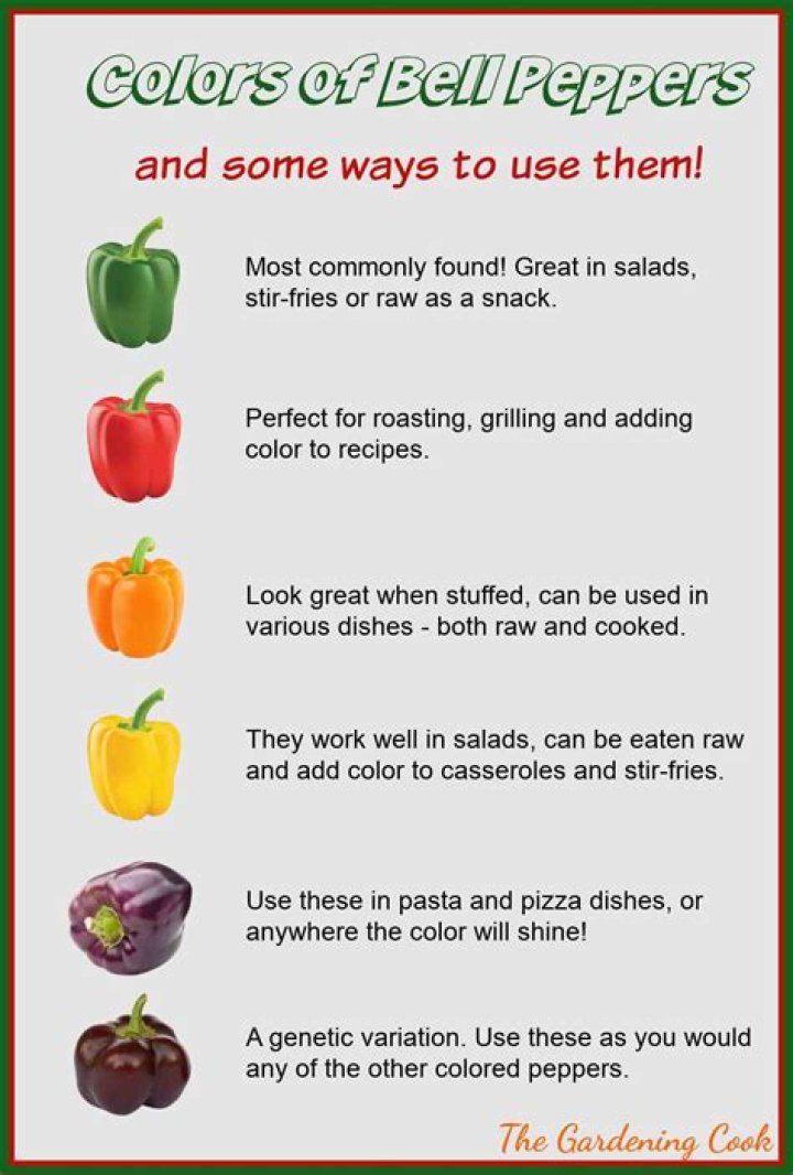 What is called bell pepper?