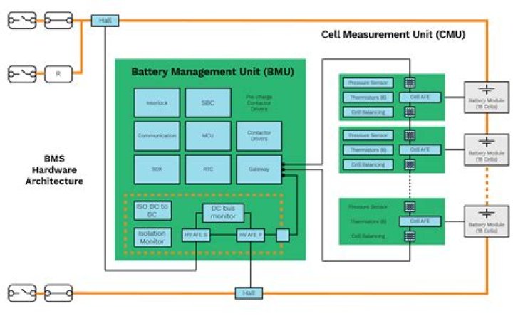 What is DU BMS?