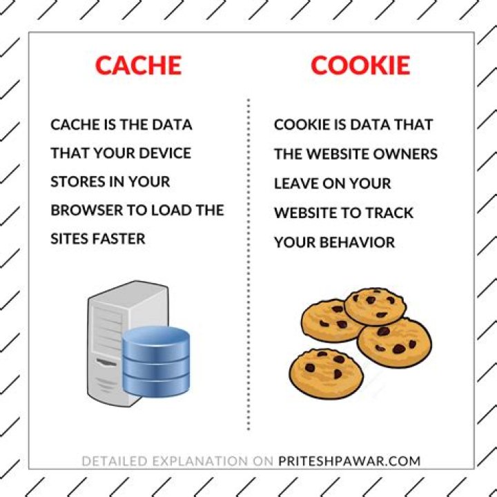 What is Internet cache and cookies?